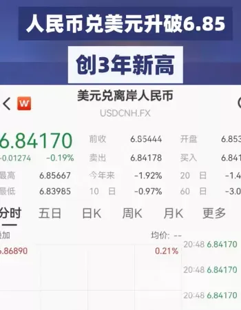 人民币汇率